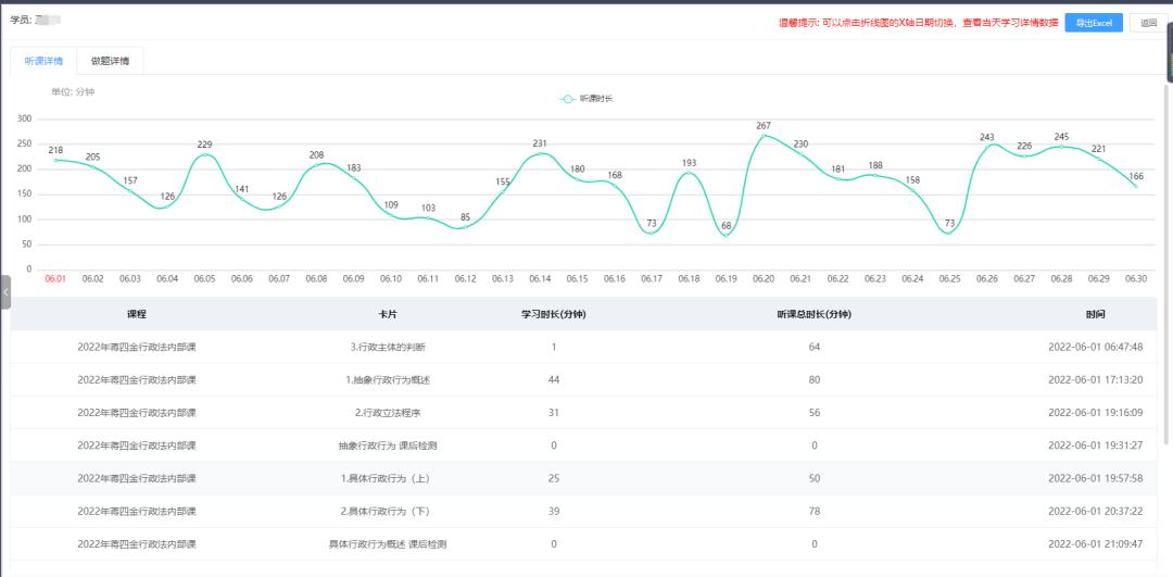 相同的资料，相同的老师，我们该如何做到让法考通过率翻倍？
