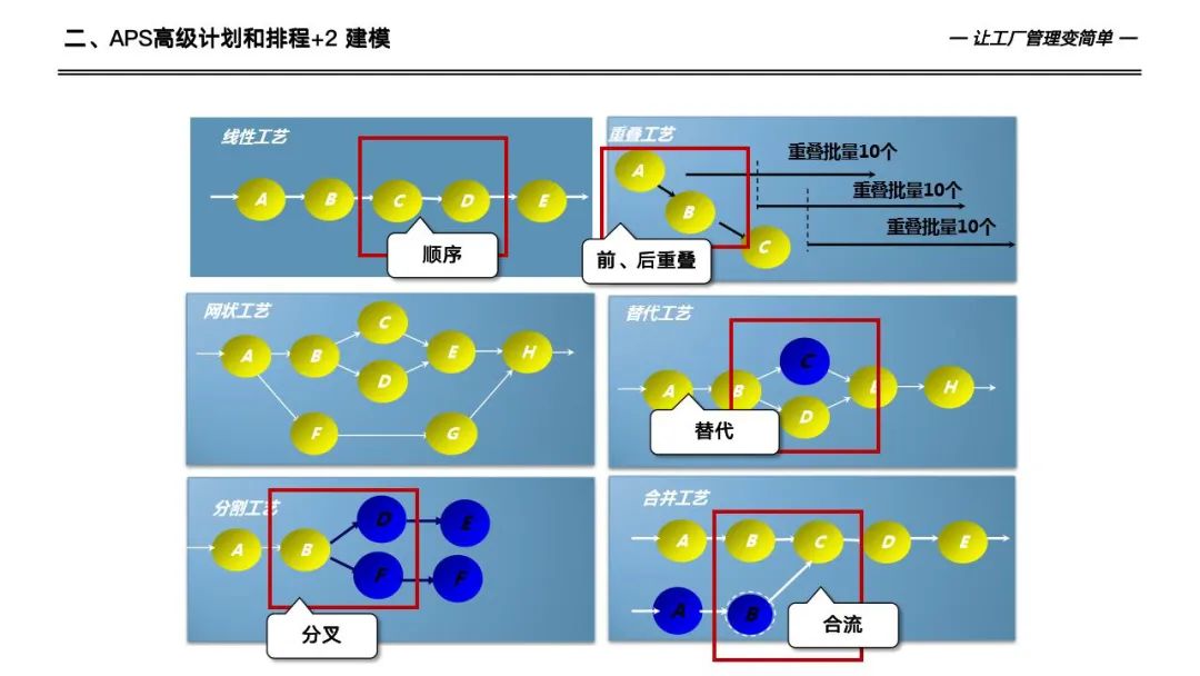 133页详解数字化工厂高级计划于排程—APS实施和应用