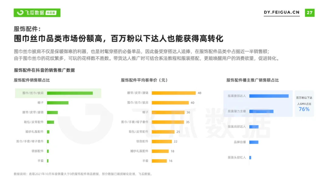 2021年抖音服装类目短视频直播营销报告