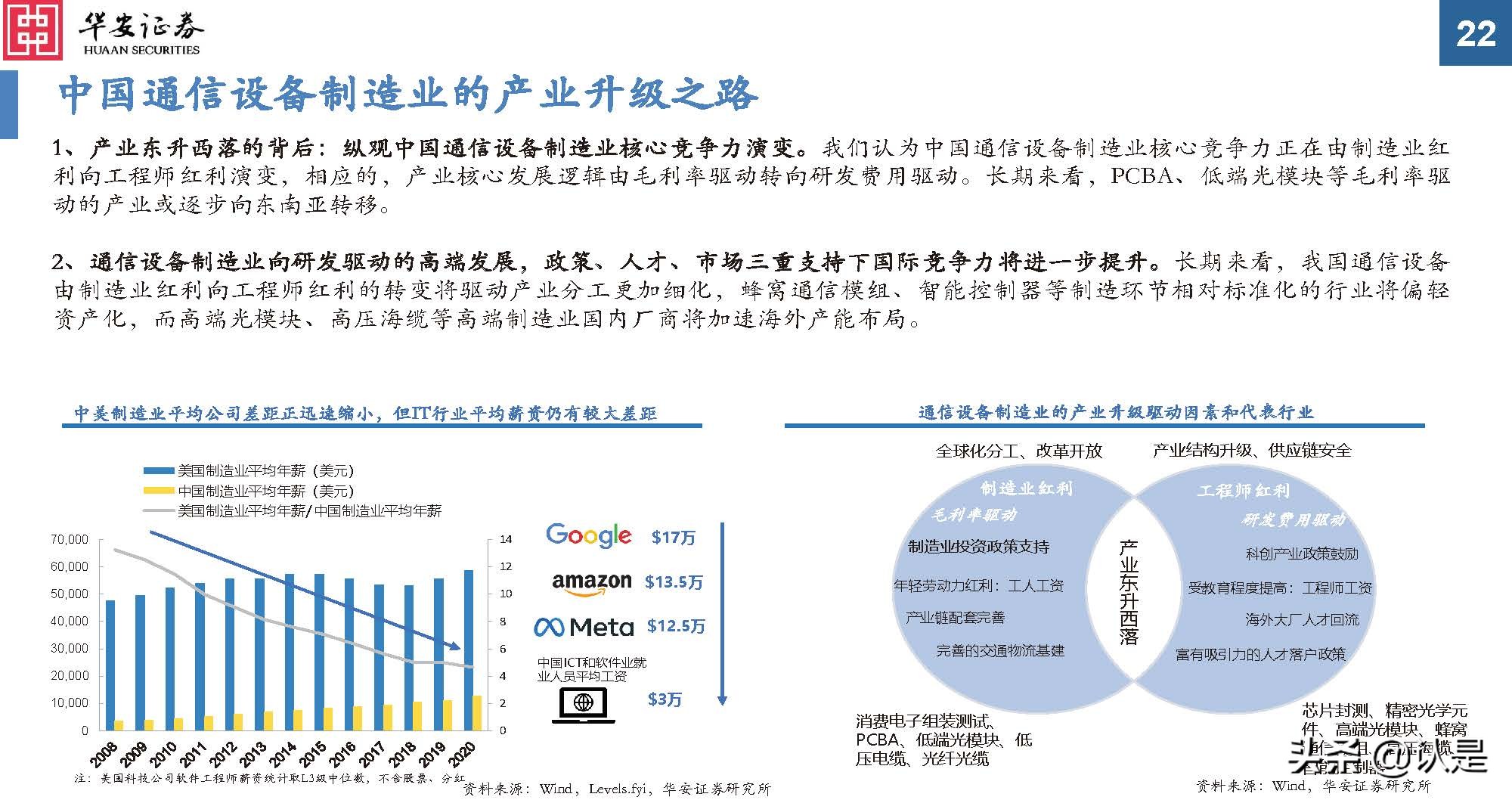 通信行业研究：后疫情时代新常态，通信持续为数字经济赋能