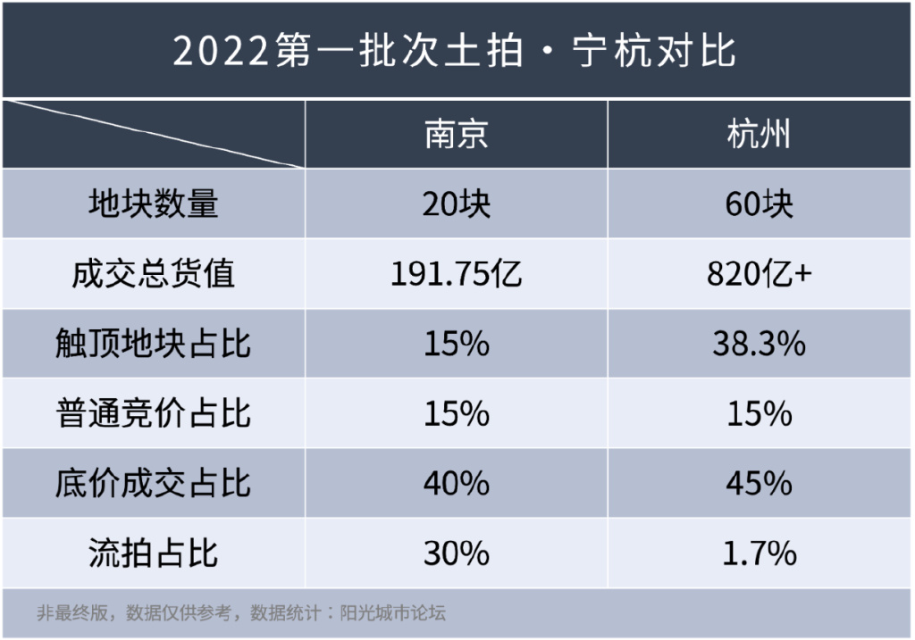 5个月了，楼市政策一再放松，买房人买不买账？