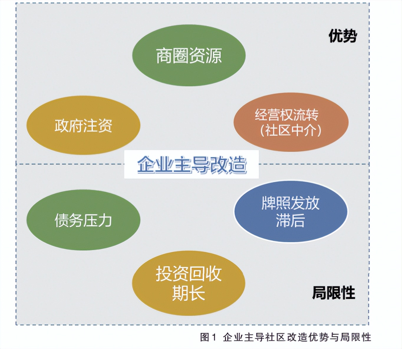 北京城市更新实践与土地利用模式思考