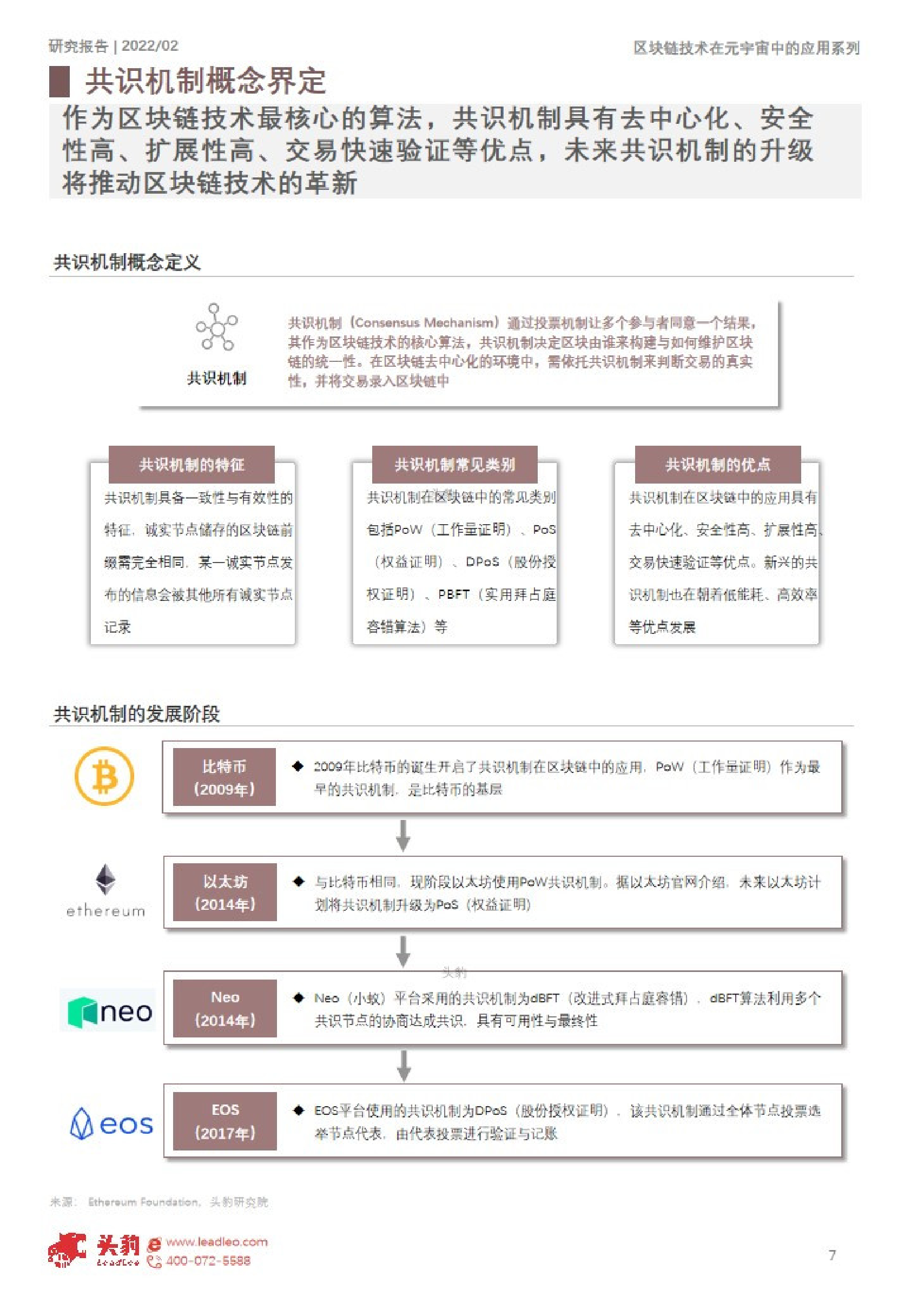 2022年区块链技术在元宇宙中的应用研究系列报告(附下载)
