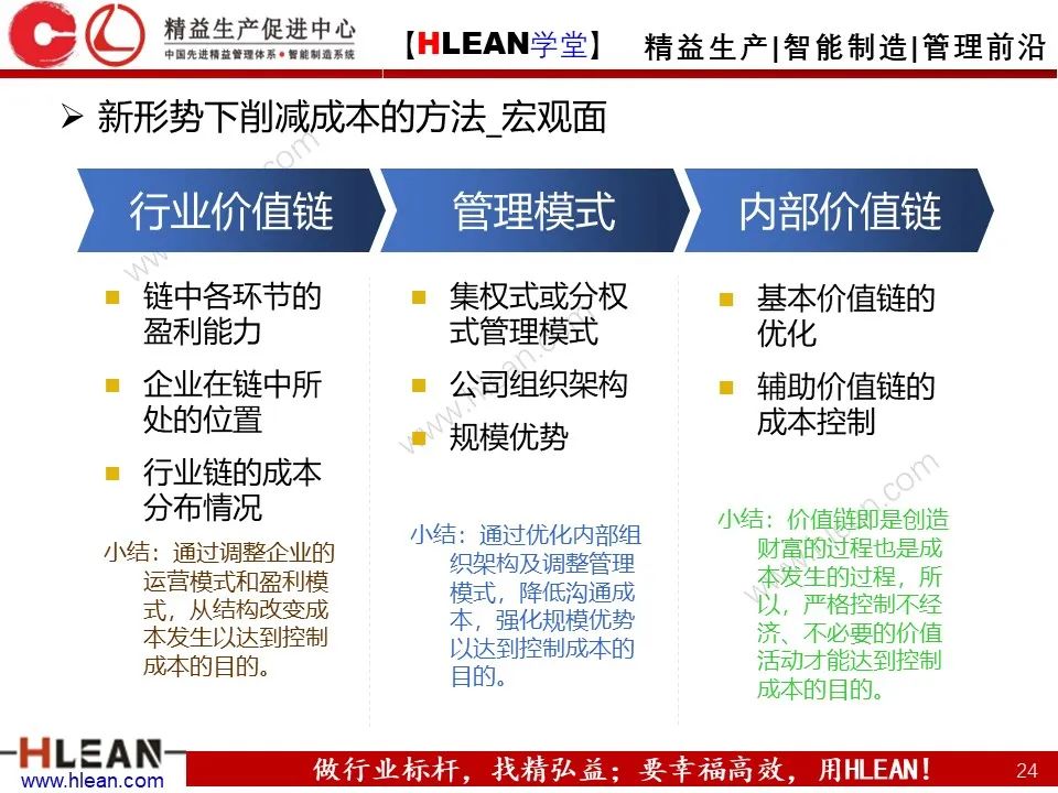 「精益學堂」車間成本為什么總是降低不了？