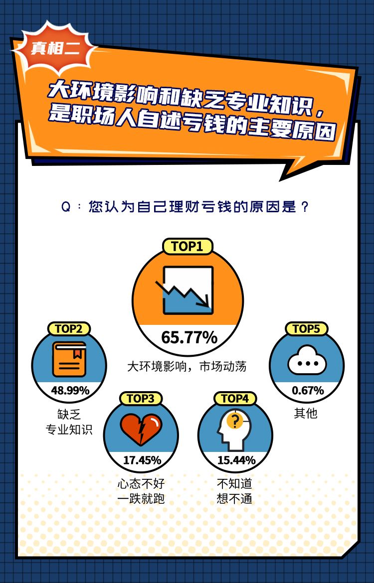 陆金所联合脉脉调研揭秘职场人年终奖真相："养基"是主选