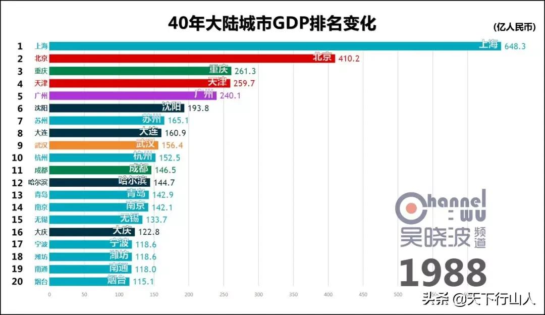 聊聊GDP那点事(上)