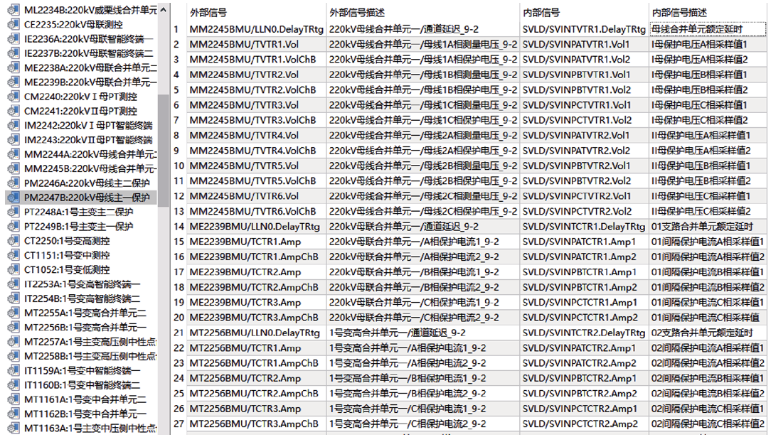 南瑞繼保專家提出基于模板復(fù)用的智能變電站SCD文件自動配置方案
