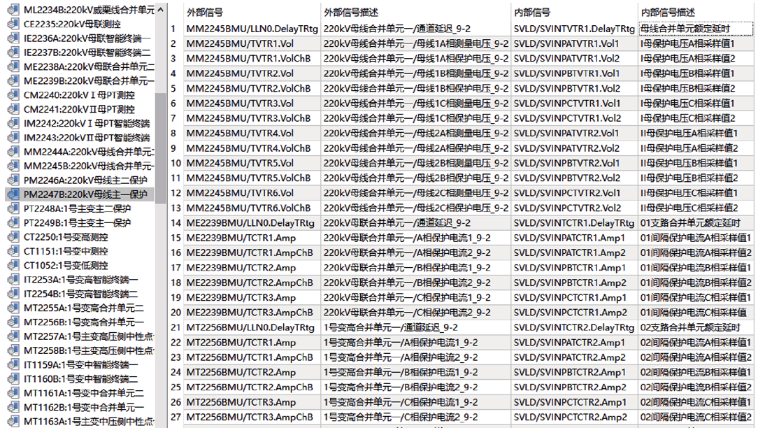 南瑞继保专家提出基于模板复用的智能变电站SCD文件自动配置方案