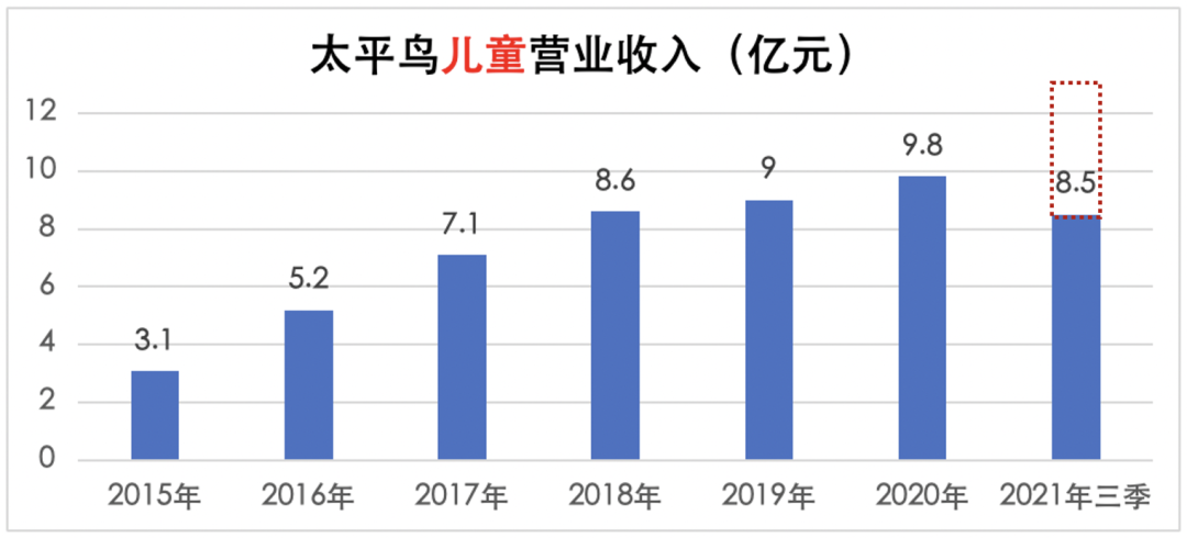 太平鸟——紧急调头的社交品牌？