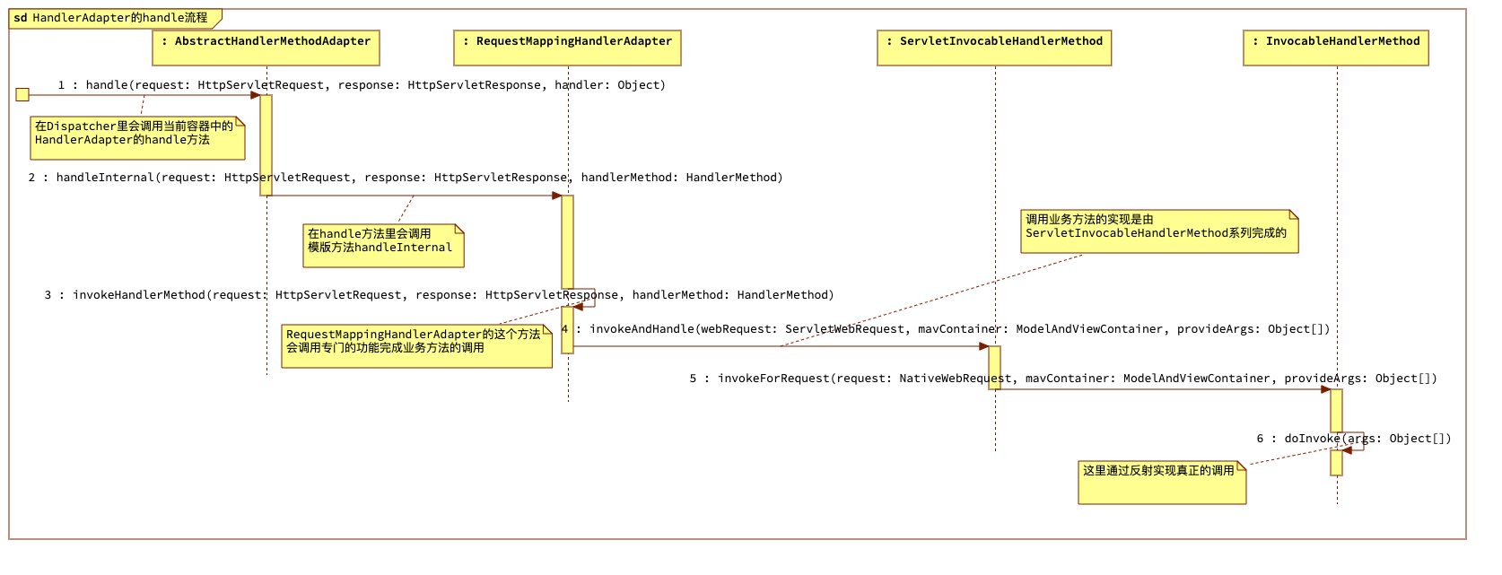 08初始化HandlerAdapter并执行Handler或者HandlerExecution