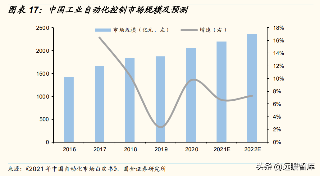 智能交互千亿市场稳健增长，宸展光电：下游应用拓展助力收入增长