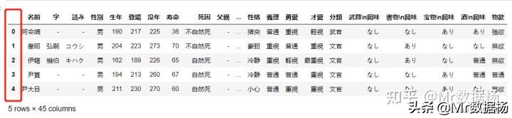 数据科学必备Pandas数据排序方法汇总
