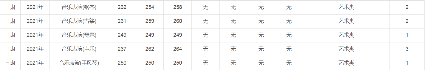 兰州大学是几本（2021年录取详情及简要分析）