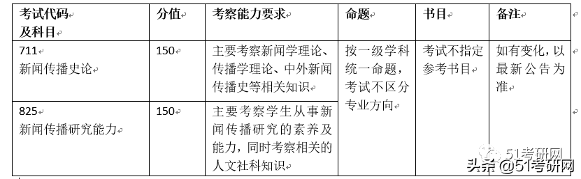 又来！23考研新一批院校初试科目改考通知，赶快换书