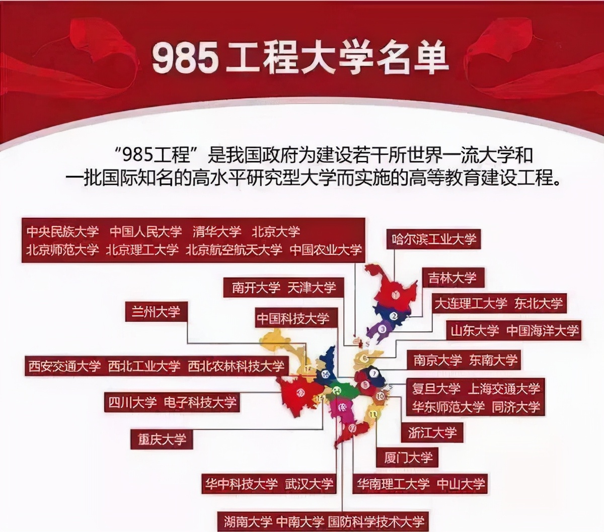 华东师范大学是985吗（前身是私立学校的4所985大学）