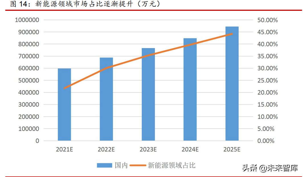 熔断器行业分析报告：小而美行业，有望高速增长