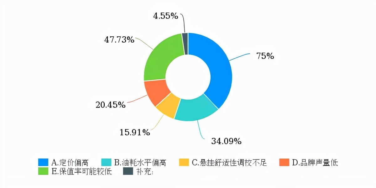 1.1米长4K屏，标配2.0T+8AT，这台SUV亮点多到爆，86%的人都想买