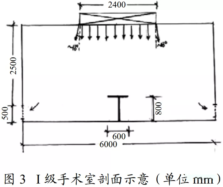 医院手术室空气净化到什么程度？怎么设计？