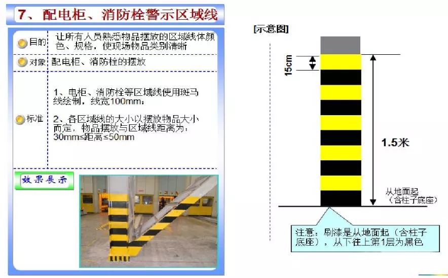 「精益学堂」超全面现场6S+目视化改善（车间必备）