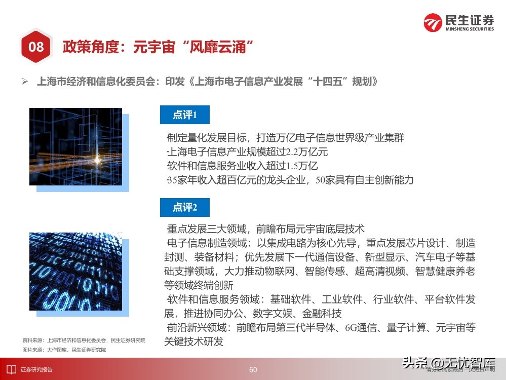 2030年的元宇宙产业