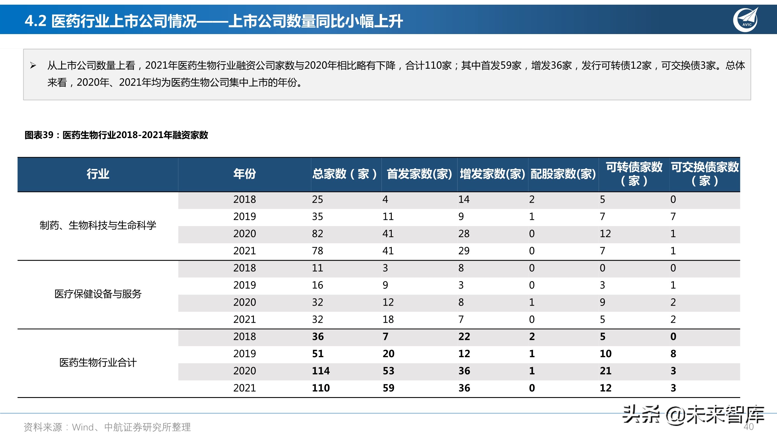 医药行业研究及2022年度策略报告：从繁荣到平淡，守正出奇