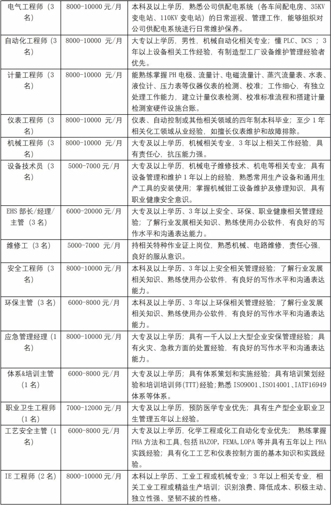 铜仁58同城招聘（铜仁招聘）