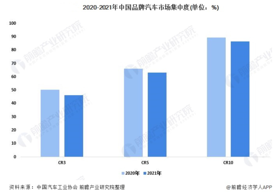 从免电动车购置税，来分析低碳出行的践行者——长安汽车，能投吗