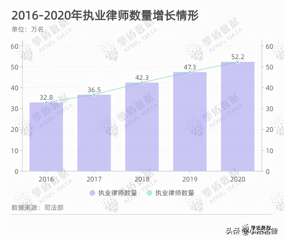 大数据看电子送达｜检索分秒之间，送达千里之外