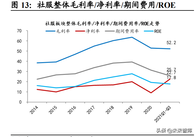 珀莱雅招聘（社服行业研究及2022年投资策略）