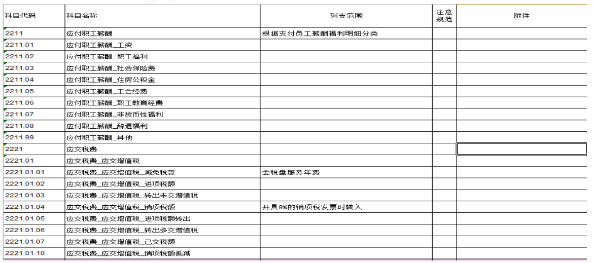 房地产财务主管划重点：489页房地产会计核算+全盘涉税处理，实用