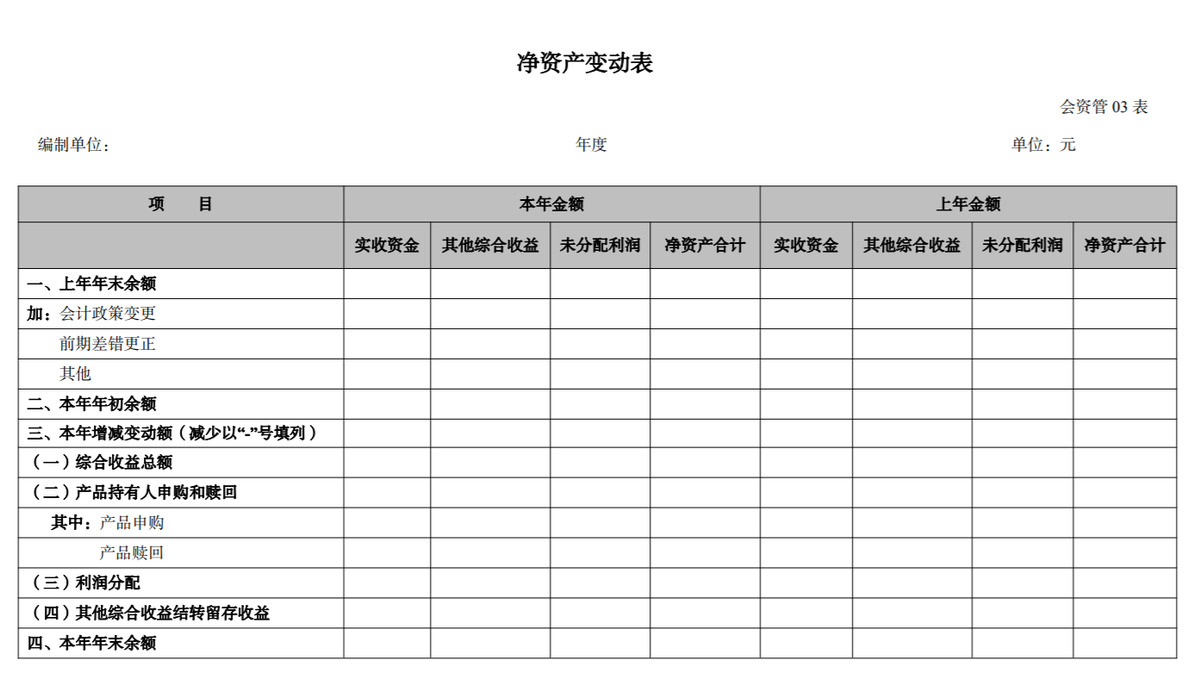 关于印发《资产管理产品相关会计处理规定》的通知及答记者问