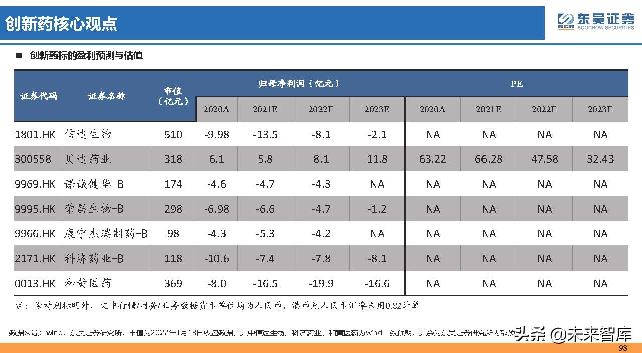 医药行业150页深度研究：医改回归医疗本源，成长、赛道两手抓