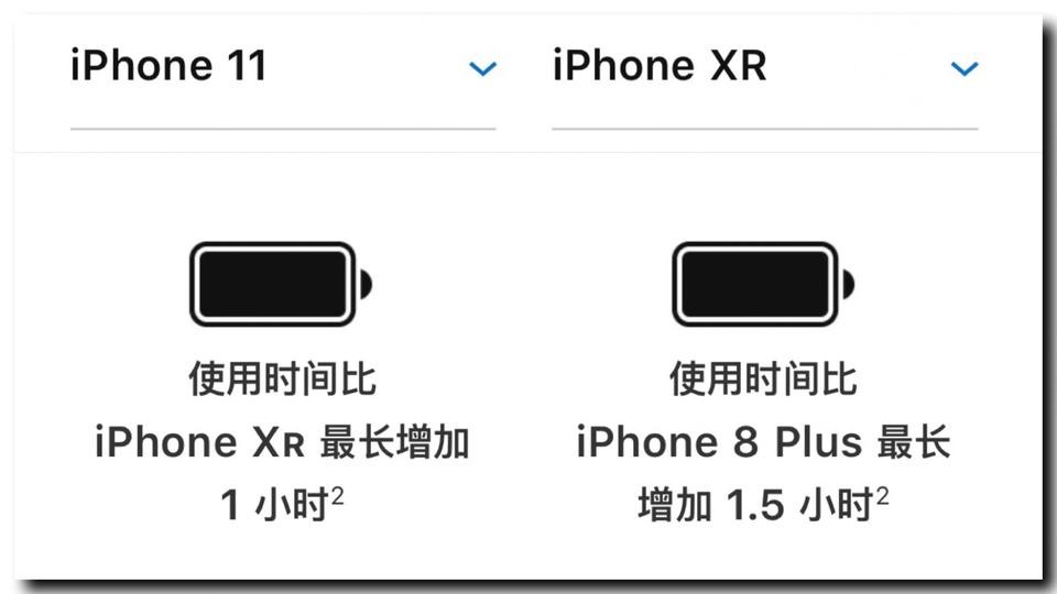 苹果11与xr对比，苹果11与xr对比哪个综合性价比强？