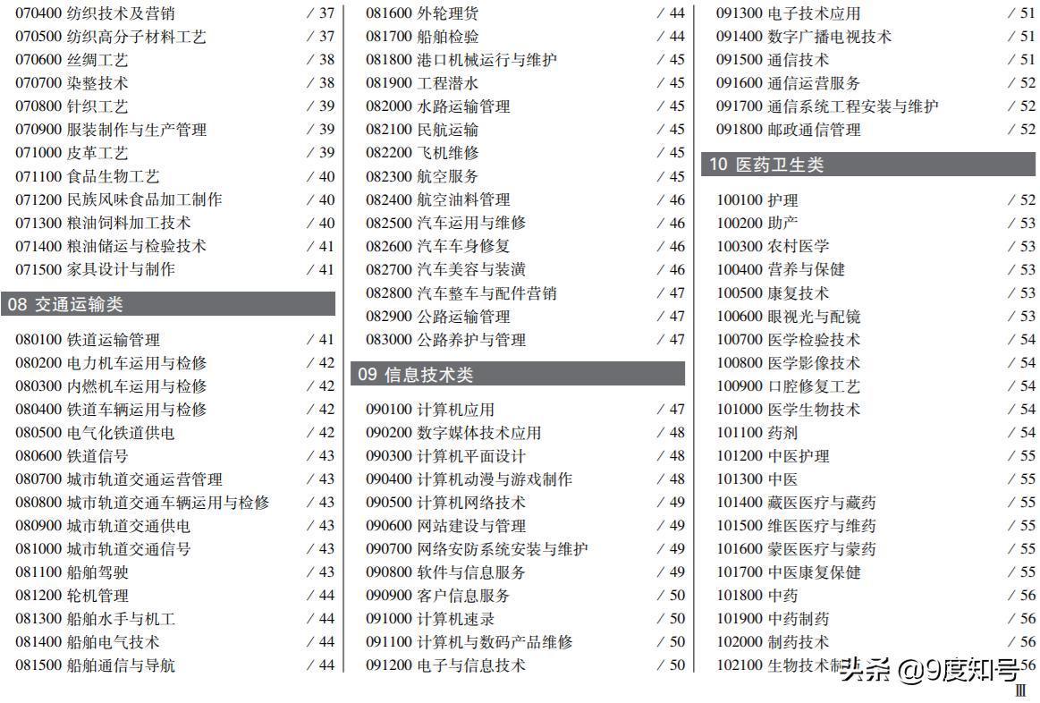 中考可以选的专业全部有哪些？中职专业共18类（附清单）