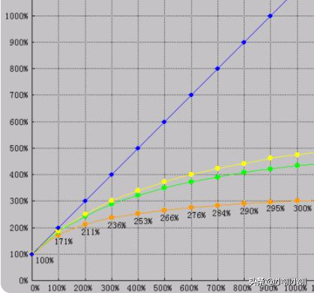 暗黑2中角色堆多少mf值最合适？其最适合的场景和玩法又是啥？