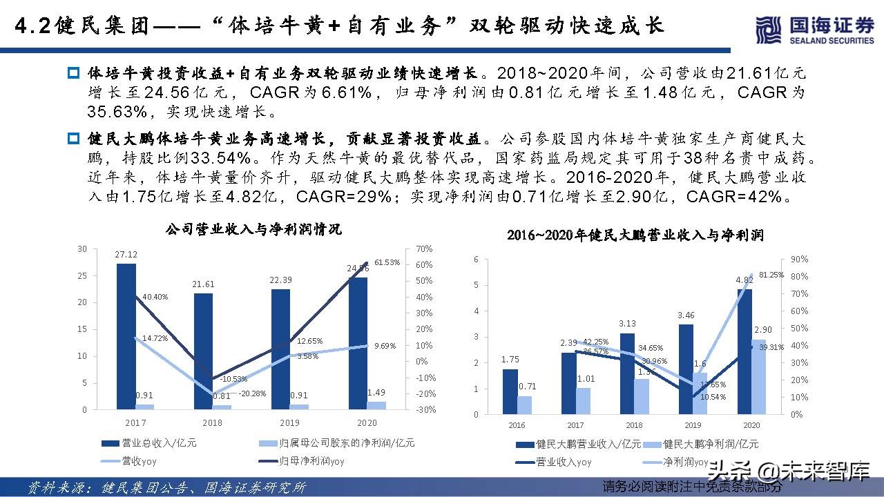 中药OTC行业深度报告：中成药OTC稳步迈入黄金时代