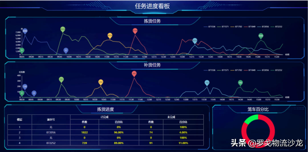 亚洲一流的自动化仓储标杆背后的智慧大脑