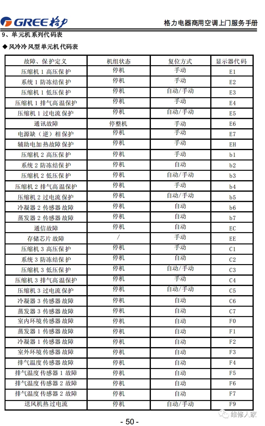 格力售后服務手冊大全(連載1)