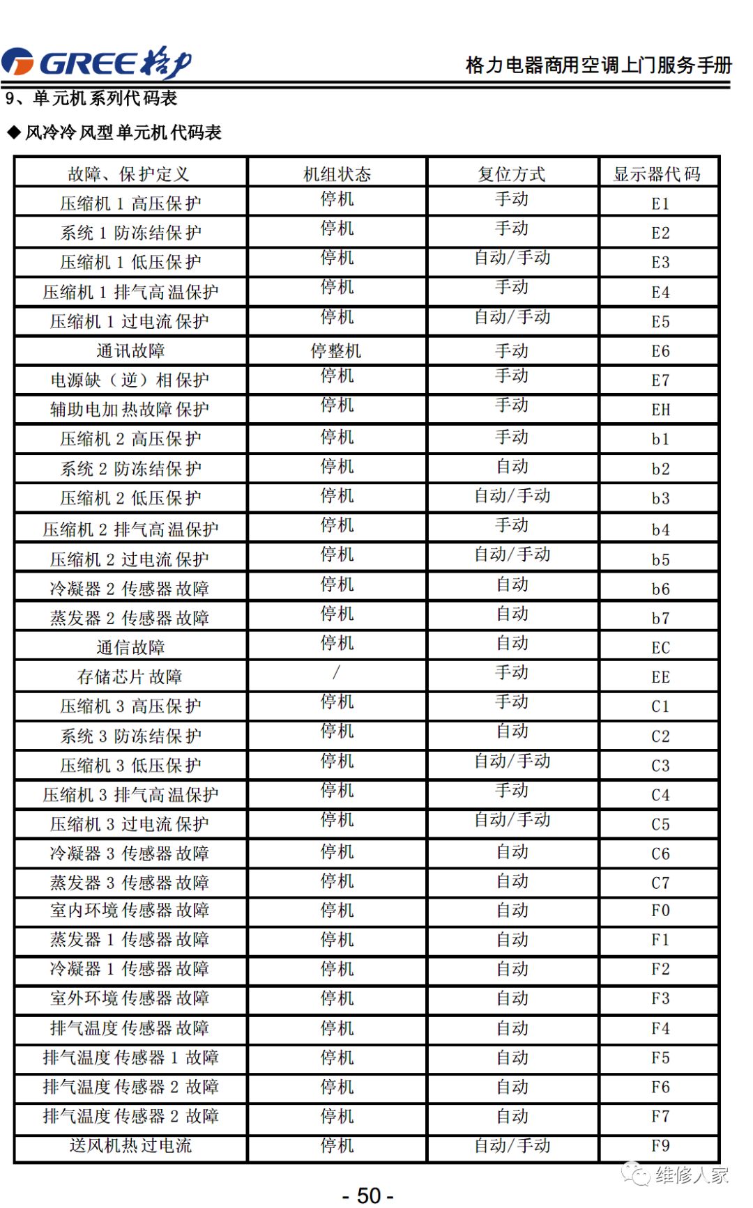 格力售后服务手册大全（连载1）