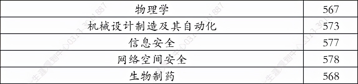 广州大学2021年在河北省录取分数线（学思行线上高考志愿填报）