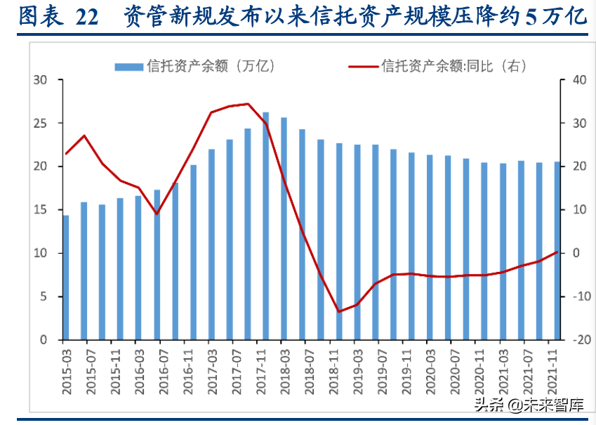 资产管理行业专题研究：资管新规四周年，行业转型再出发