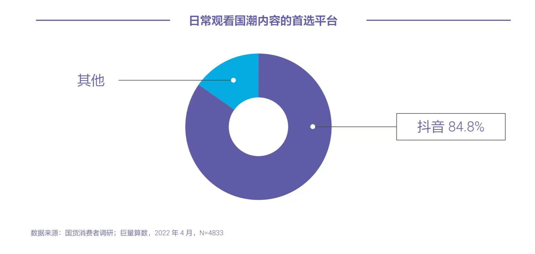 晚上给妹妹炖排骨(前几天和表妹聊天的时候她正在做饭)