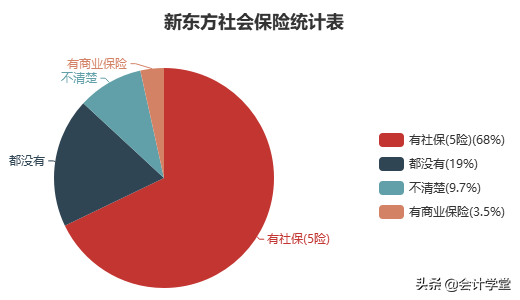 注册会计师招聘信息（新东方急招会计）