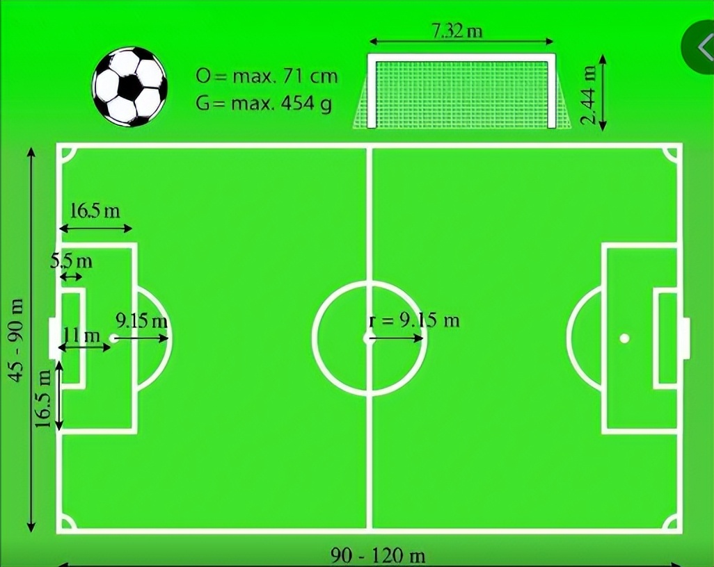 11人制足球比赛裁判站在哪里(看完且明白这十项，让你彻底了解足球，从球盲变真正球迷)