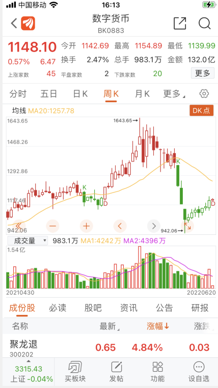 数字货币+跨境支付+区块链概念，值得收藏关注