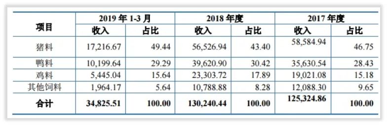 你知道吗｜天马科技全产业链是如何并购来的吗？