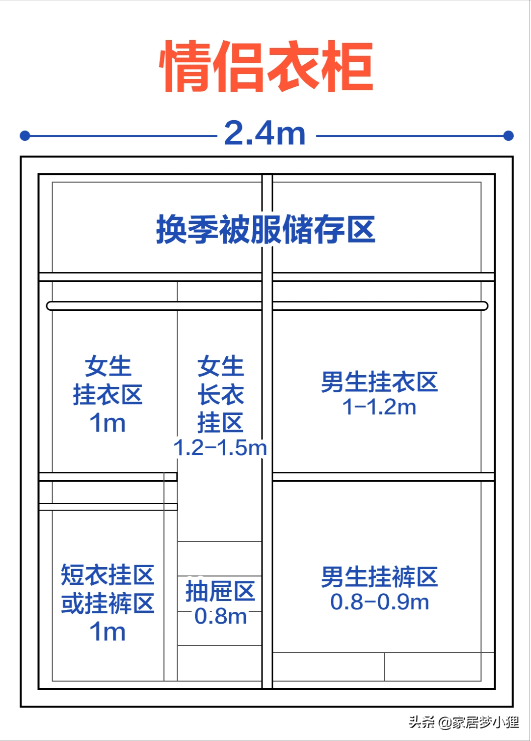 2022新房装修，别再做这6种家居设计，看看你中招几个