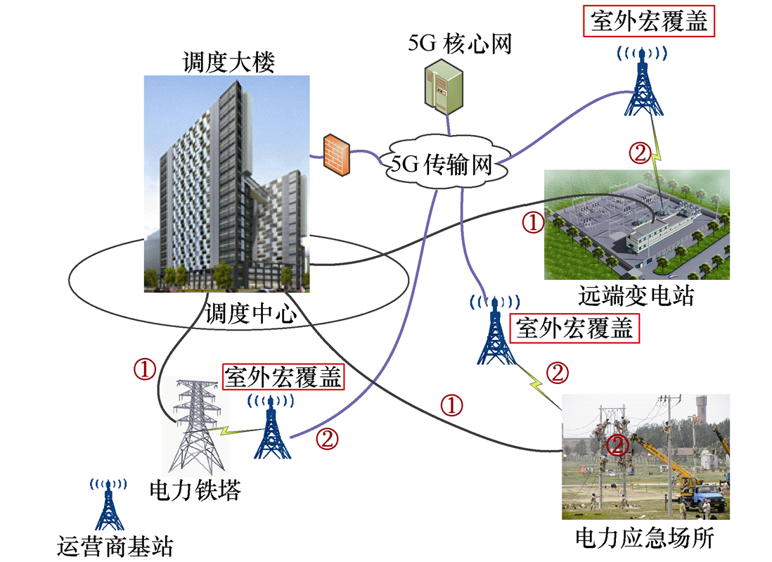 5G电力应急通信装置的关键技术研究