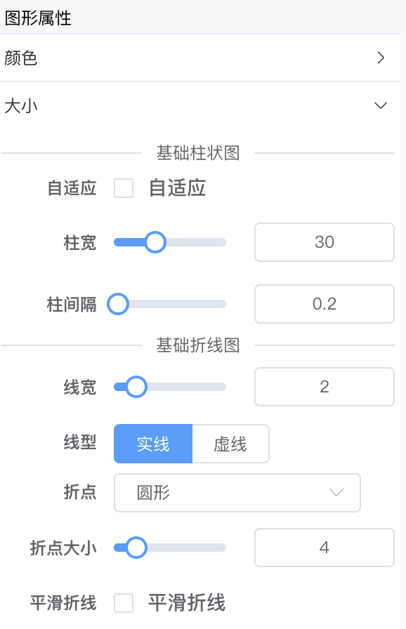 仪表板展示｜使用DataEase开源工具制作游戏数据仪表板