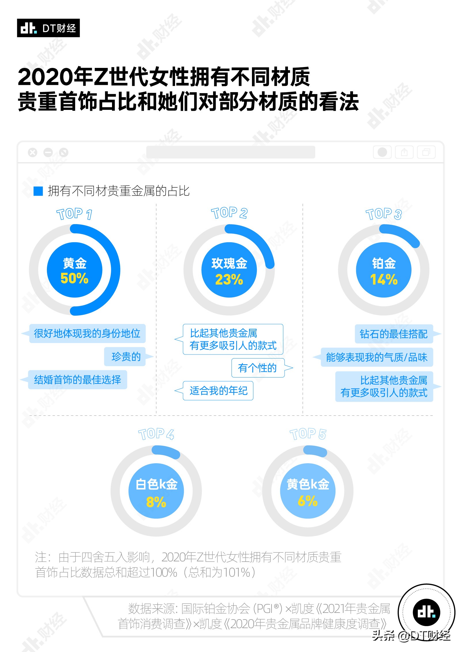 年轻人开始买黄金，是理财还是被收割？